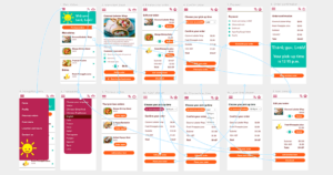 Mock ups of various screens of a food ordering mobile app connected by blue lines denoting the user journey.