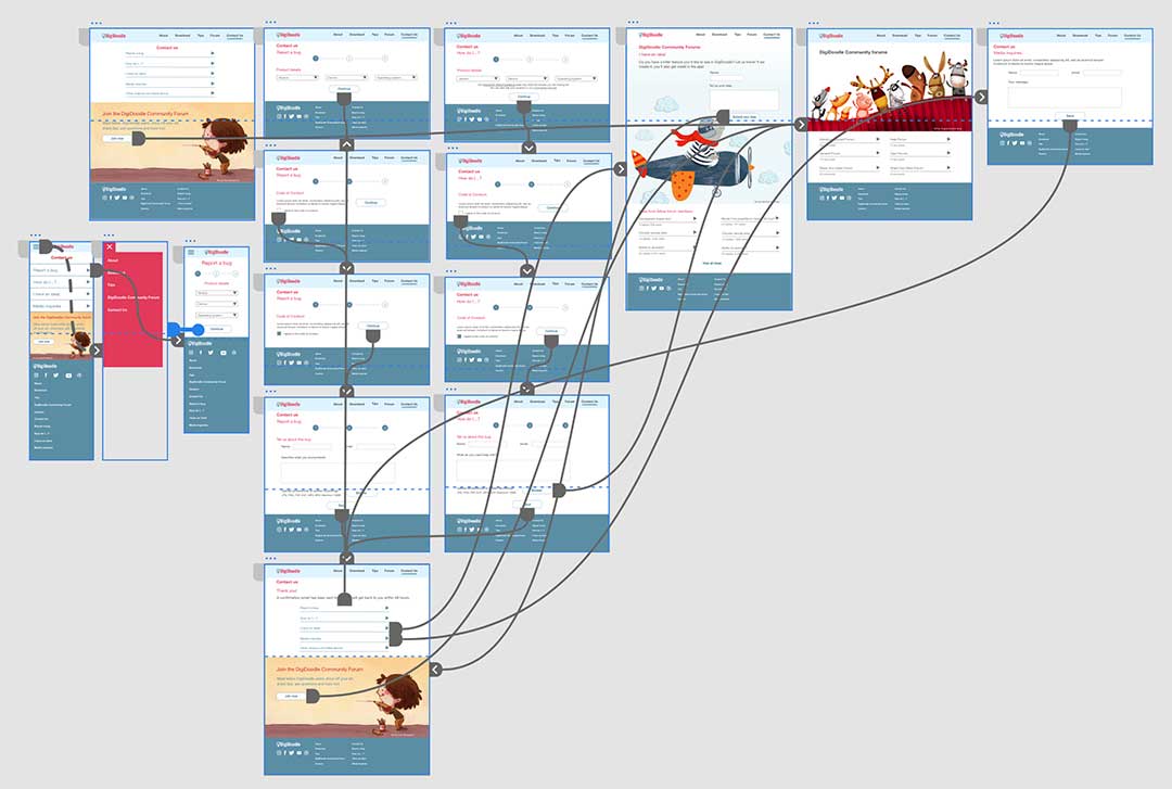 Wireframe mock ups of various screens of a responsive website connected by blue lines denoting the user journey.