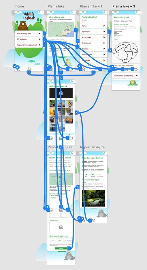 High-fidelity mockups of various screens of a mobile app connected by blue lines denoting the user journey.