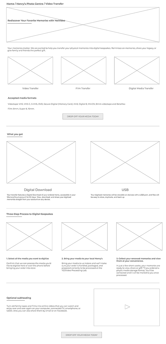 Screenshot of a website wireframe